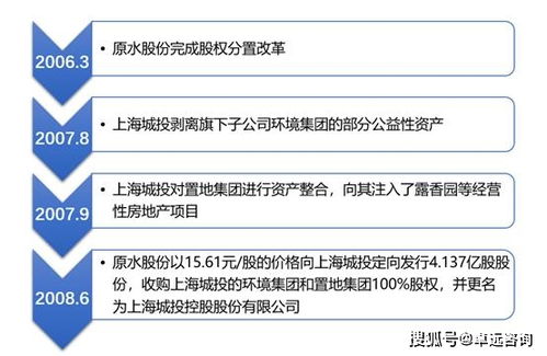 上海城投進軍文娛產業 經營性演出及經紀業務的上市之路探索