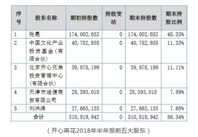 開心麻花宣布摘牌引爭議 股價高于回購價，經營性演出與經紀業務前景幾何？